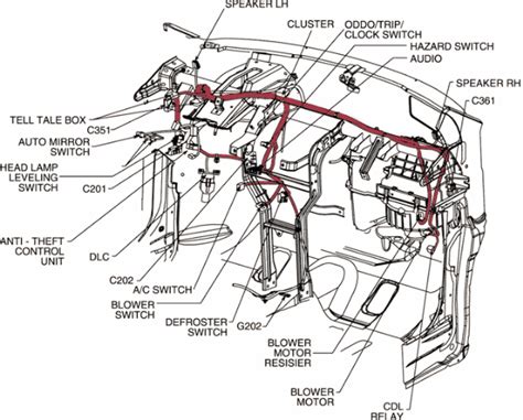 How to read and interpret blazer chevrolet s 10 1985 2dr suv. 1997 Chevy S10 Wiring Diagram - MotoGuruMag