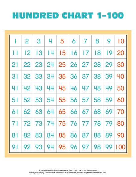 Search Results For Hundred Chart 100 Number Chart Number Chart Chart