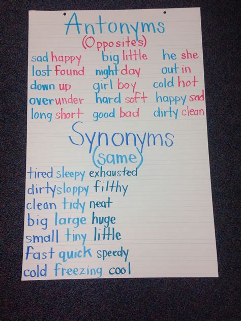 Synonyms and antonyms chart | Synonyms for awesome, Synonyms and antonyms, Antonyms