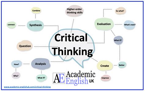 Critical Thinking Skills Academic English Uk