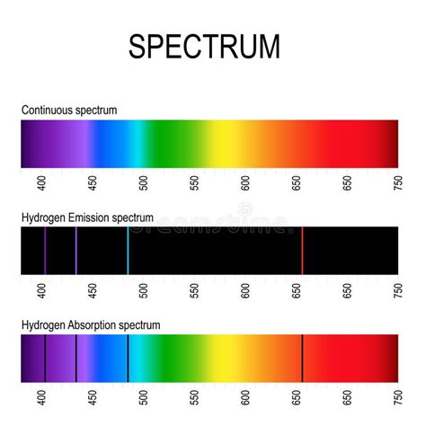 Spectrum Spectrale Lijn Bijvoorbeeld Waterstof Emissielijnen En ...