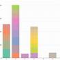 R Stacked Bar Chart