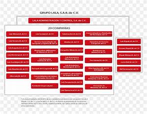 Grupo Lala Milk Strategy Organizational Chart Empresa Png 771x636px
