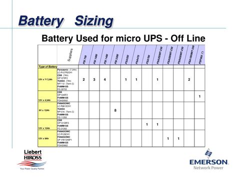 Ppt Ups Battery Battery Sizing Powerpoint Presentation Free Download
