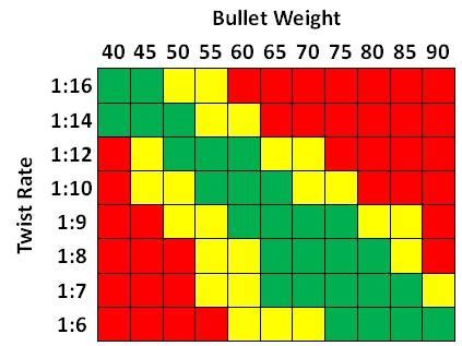 Best Bullet Weight For Upper Ar Com
