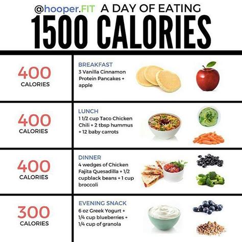 Dieta 1500 Calorias Low Carb - A DAY OF EATING 1500 CALORIES . Via @hooper.fit High-five to my source