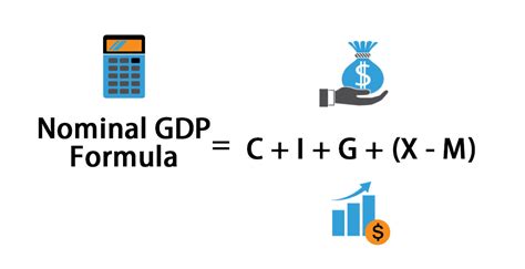 Nominal GDP Formula Calculator Examples With Excel Template