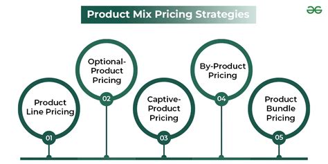 5 Product Mix Pricing Strategies Geeksforgeeks