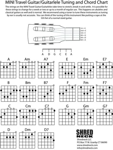 Guitalele De 3 guitarleler i 2020 Anbefalet af guitarlærer