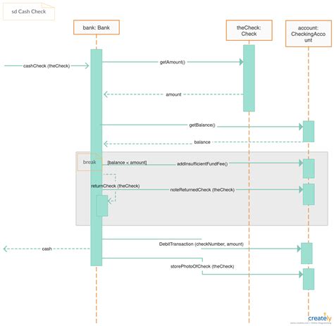 Bank System Sequence Diagram Template Click The Image To Get All The