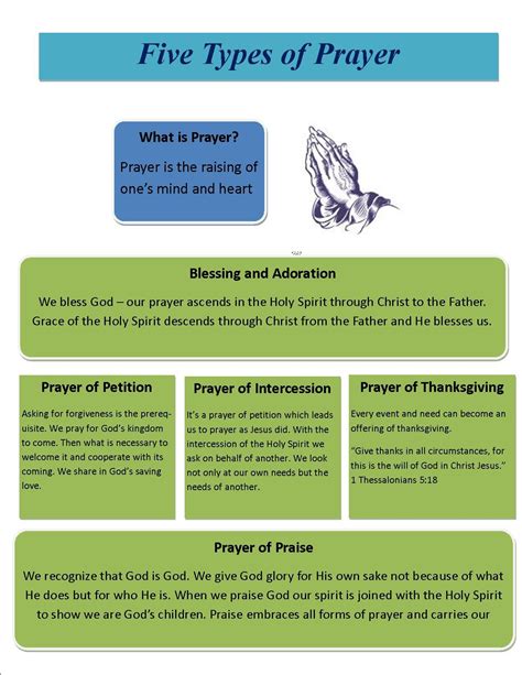 ️5 Types Of Prayer Worksheet Free Download