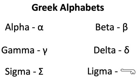 Greek Alphabets Alpha Beta B Gamma Y Delta 6 Sigma Ligma
