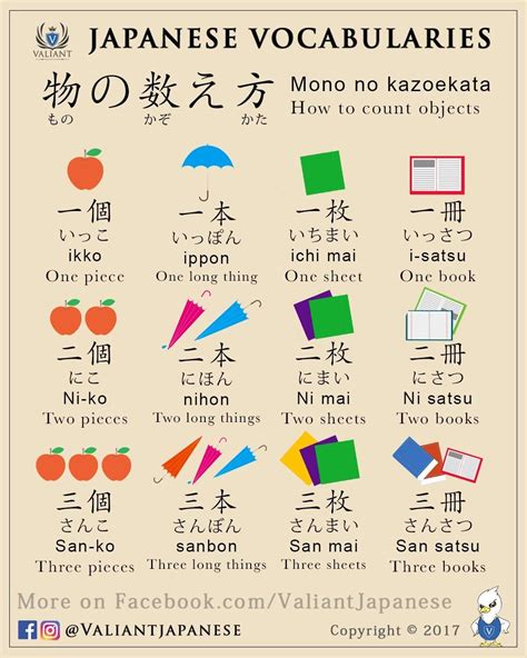 Counting Objects Japanese Language Learning Learn Japanese Words