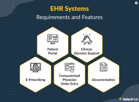 Top Emr Ehr Software Vendors And Companies For 2024
