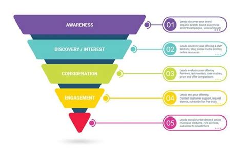 Conversion Marketing Top 10 Strategies To Boost Digital Marketing Conversion Rates In 2020
