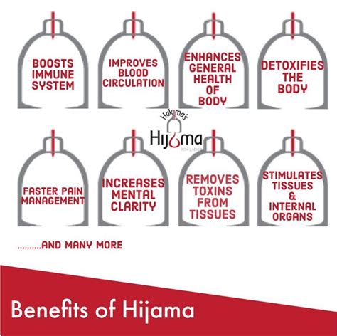 hijama wet cupping services perth hakimas hijama