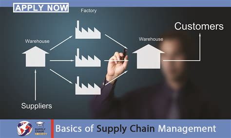 Basics Of Supply Chain Management Change Center