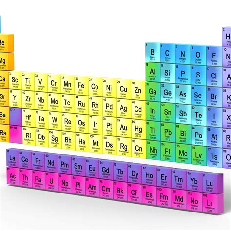 Periodic Table Of Elements Metals Nonmetals Metalloids Printable