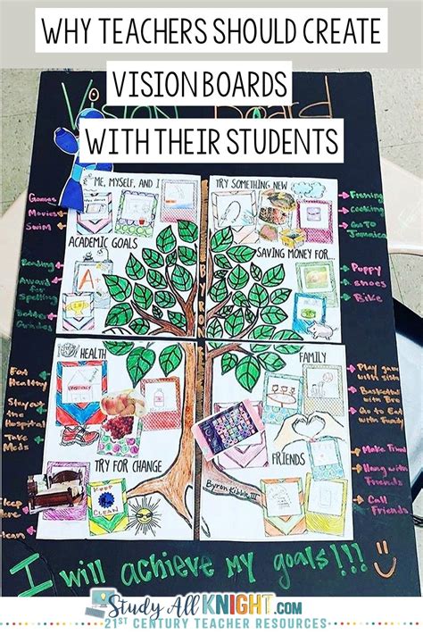 Why Teachers Should Create Vision Boards With Their Students Creating