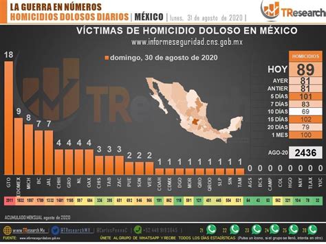 méxico supera los 60 mil homicidios dolosos en lo que va del sexenio de lópez obrador