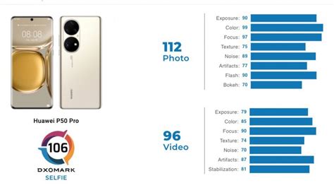 Huawei P50 Pro Gets DxOMark S Highest Camera Performance Score Gizmochina