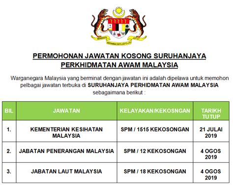 Malaysia klicken sie hier, um malaysia datenbank der postleitzahl zu kaufen. Permohonan Jawatan Kosong Suruhanjaya Perkhidmatan Awam ...
