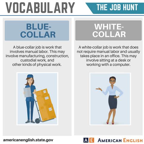 Vocabulary The Job Hunt Blue Collar White Collar Job Hunting