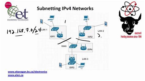 Ipv4 Subnetting Reference Chart Wide Area Network Networking Standards