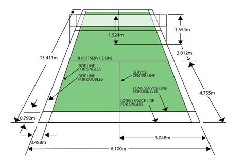 Badminton, who does not know the nature of this sport? Standard Badminton Court Dimensions and Construction ...