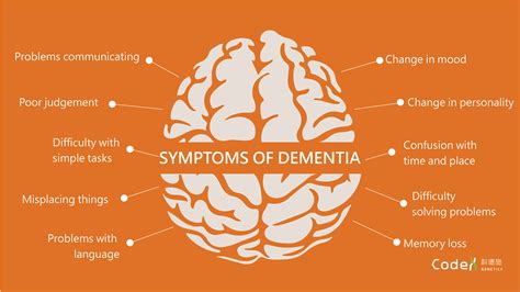 Types Of Dementia