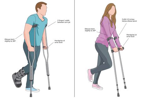 Top Tips On Crutches Everyone Should Know Access Rehabilitation Equipment