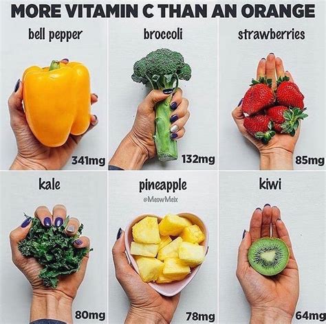 Dr Vegan🌱 On Instagram “foods With More Vitamin C Than An Orange 🍊