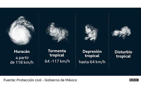 C Mo Se Forman Los Ciclones Tropicales Mundo Hoy