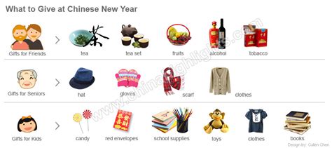 Check spelling or type a new query. Chinese New Year Gifts, Present Ideas for Chinese New Year