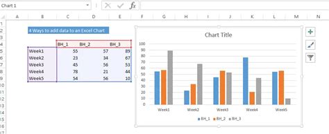 4 Ways To Add Data To An Excel Chart How To Excel At Excel