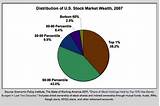 Income Producing Stocks Pictures