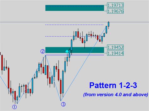 Buy The Pattern 1 2 3 Technical Indicator For Metatrader 4 In