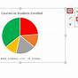 Create Excel Pie Chart Showing Percentage