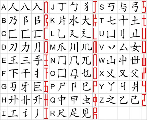 Make sure to check our learn chinese here is a quick chart, but please read what comes after it to have a better understanding. Square Word Calligraphy. Notable features:1. Type of ...