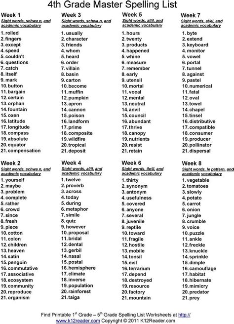 Third grade spelling words list from k5 learning. 3 Worksheets 4th Grade Spelling Words List 8 Of 36 in 2020 ...