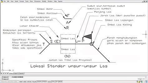 Technic Autocad September 2013