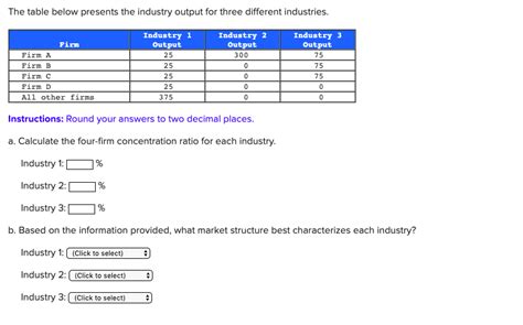 Solved The Table Below Presents The Industry Output For