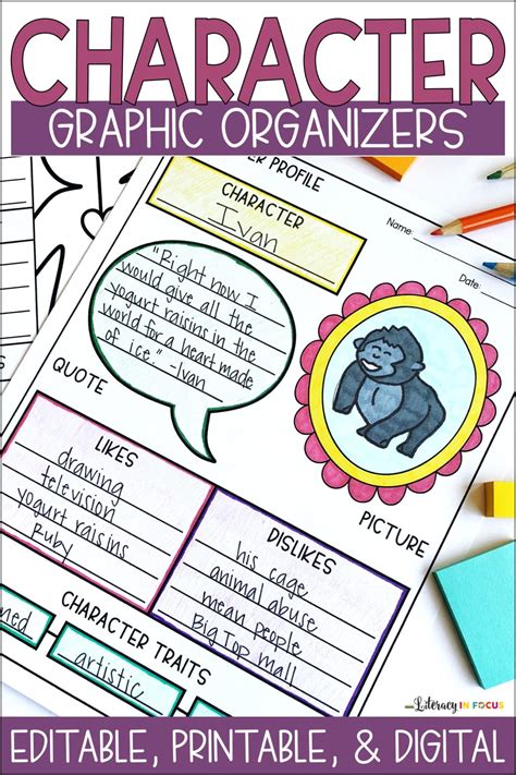 Activities for Teaching Students to Identify Character Traits | Literacy In Focus