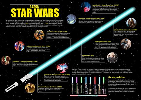 Infográfico Star Wars on Behance