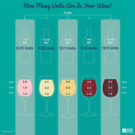 A Wine Glass Chart Showing How Many Bottles Are In Your Wine