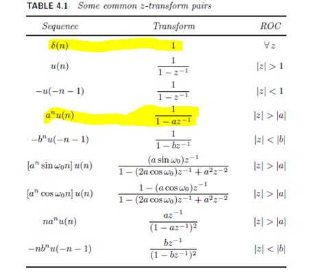 Matlab Determing Inverse Z Transform Using Impulse Response Signal