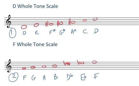 All About The Whole Tone Scale