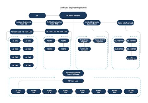 Chart Diagram Flowchart Hierarchy Organizational Diag