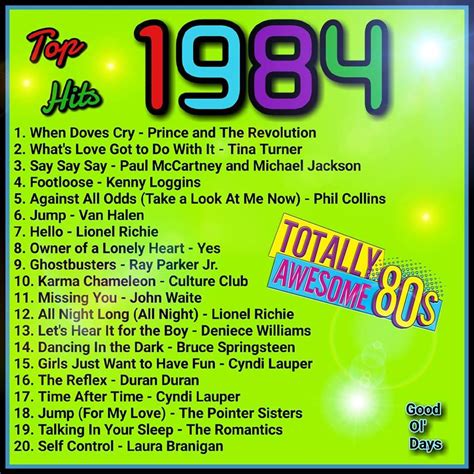 Pin By Rori Gavoli On Vintage 1970s80s And 90s Music Memories 80s