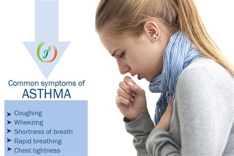 What Is Shortness Of Breath In Asthma